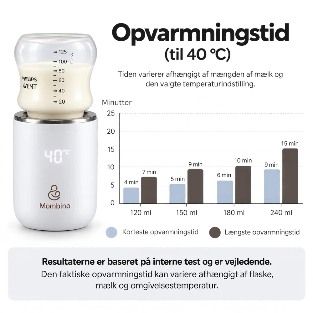 Opvarmningstider for Mombino HeatGo flaskevarmer ved opvarmning til 40 °C